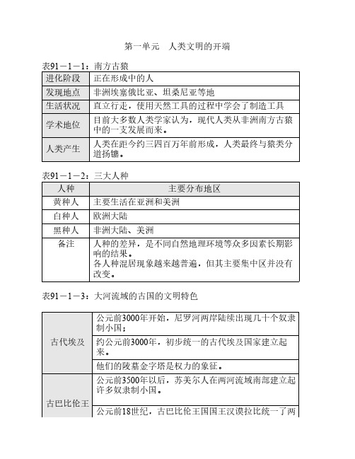 九年级历史上册第一单元知识提纲