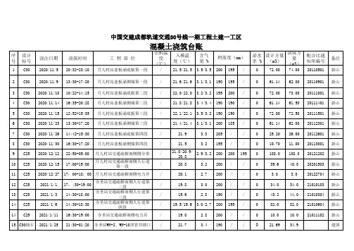 1、混凝土浇筑台账 (7)