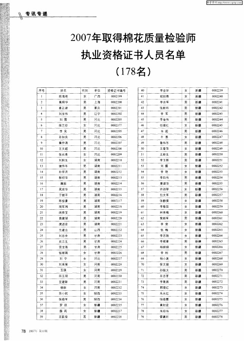 2007年取得棉花质量检验师执业资格证书人员名单(178名)