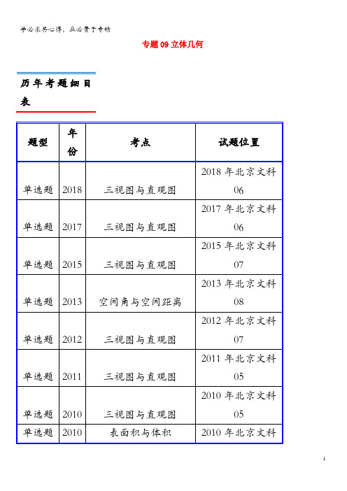 十年真题(2010-2019)高考数学真题分类汇编专题09立体几何文(含解析)