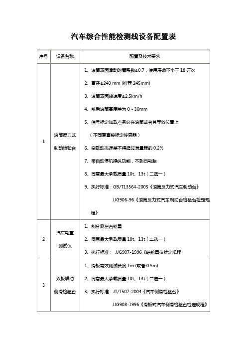 汽车综合性能检测线设备配置表