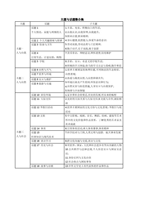 2024年中考英语话题分类词汇默写表