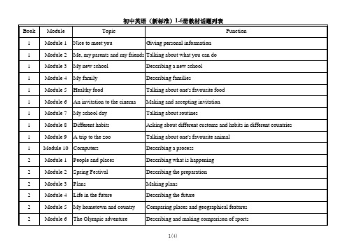 1-6册教材功能话题