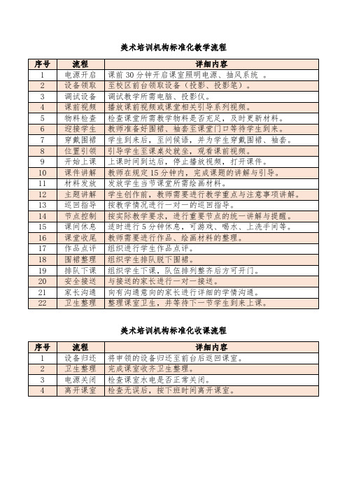 美术培训机构标准化教学流程