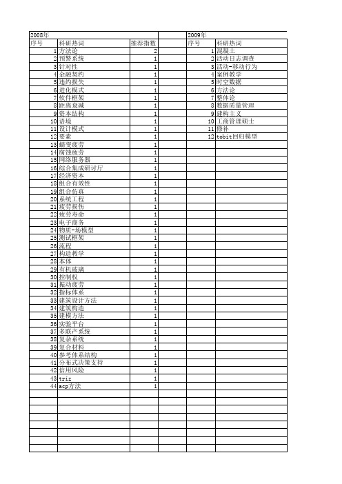 【国家自然科学基金】_设计方法论_基金支持热词逐年推荐_【万方软件创新助手】_20140730