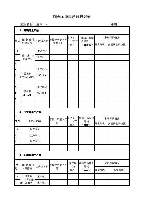 陶瓷企业生产线情况表