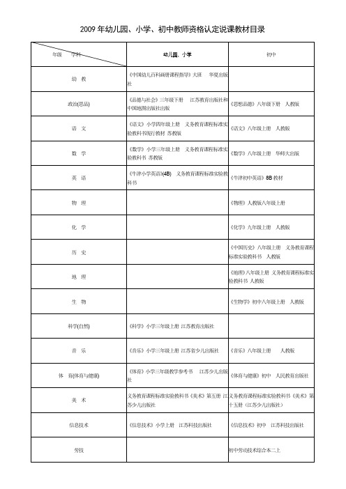 2009年幼儿园、小学、初中教师资格认定说课教材目录