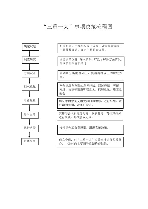 三重一大流程图