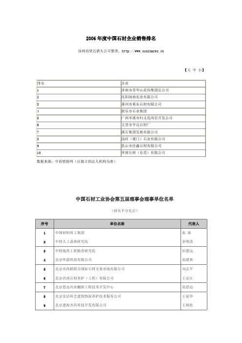 2006年度中国石材企业销售排名(10强)及协会理事单位名单