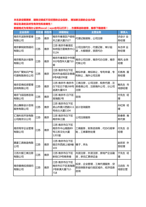 2020新版江苏省南京公司注册工商企业公司名录名单黄页联系方式大全43家