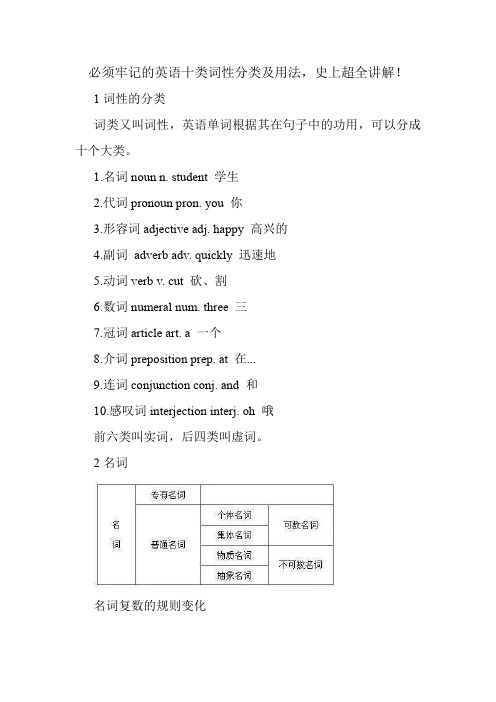 必须牢记的英语十类词性分类及用法,史上超全讲解!