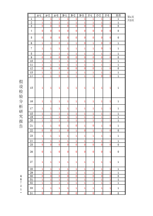 假设检验分析法(三)范例