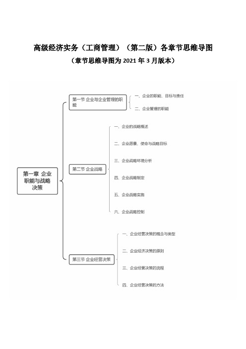 2022年高级经济实务(工商管理)各章节思维导图PDF版-可直接打印