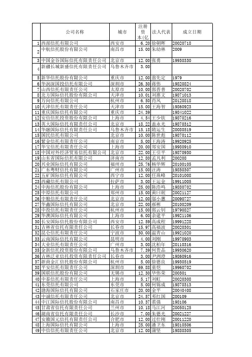 信托公司基本资料