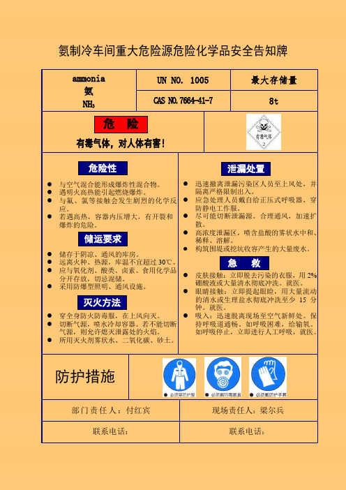 氨重大危险源危险化学品安全告知牌