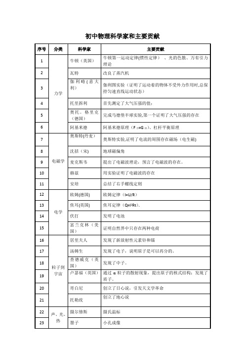 初中物理科学家和主要贡献