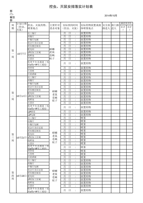 餐饮部 控虫、灭鼠安排落实计划表