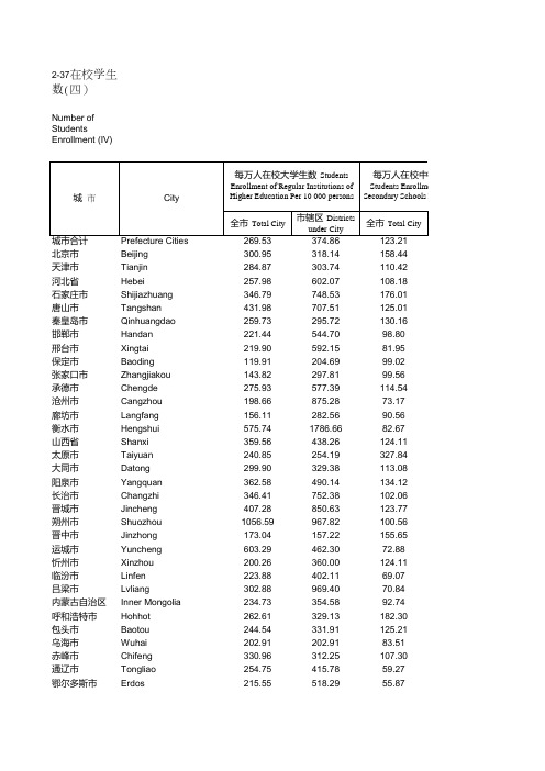 中国城市统计年鉴2014在校学生数(四)