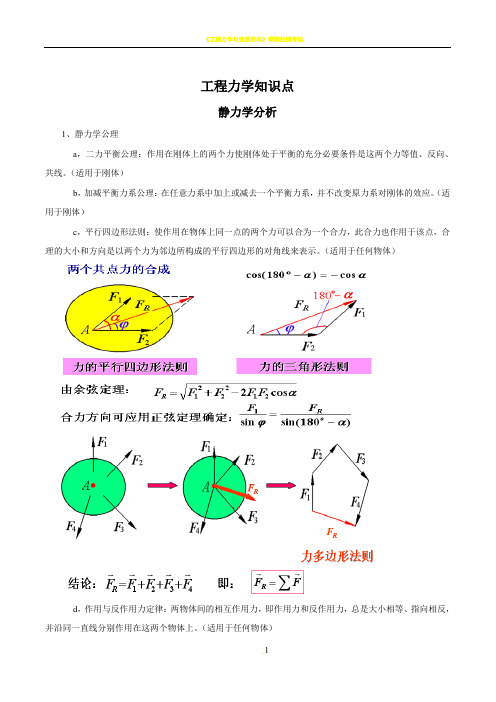 工程力学知识点