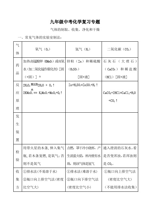 2019年中考化学专题复习 气体的制取、收集、净化和干燥