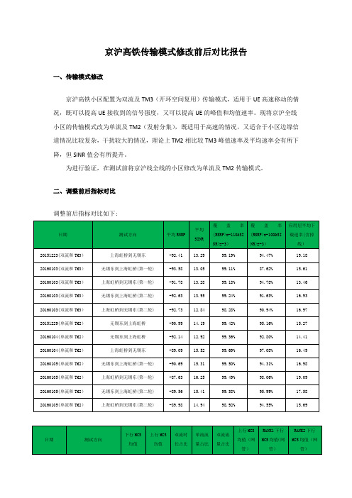 京沪高铁传输模式修改前后对比报告(更新)