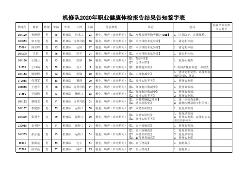 机修队2020年职业健康体检报告结果告知签字表