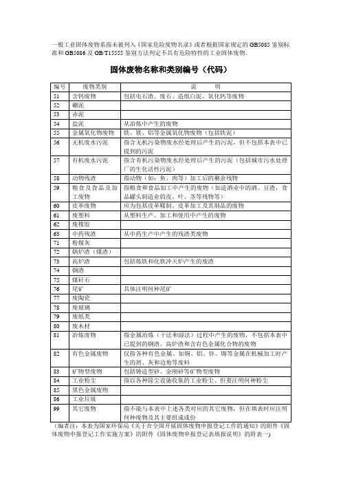 固体废物名称和类别编号(代码)