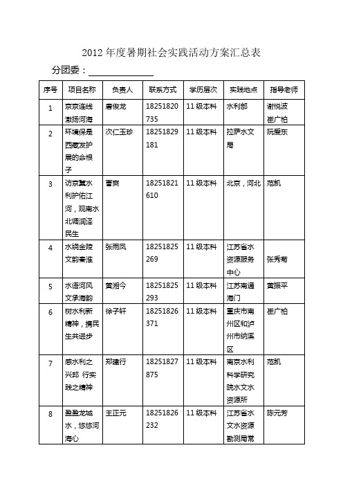 2012年度暑期社会实践活动方案汇总表