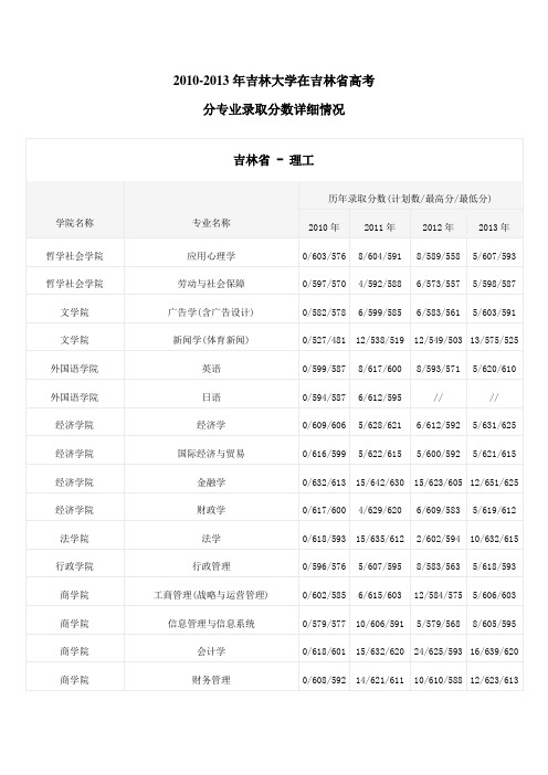 2010-2013年吉林大学在吉林省高考分专业录取分数