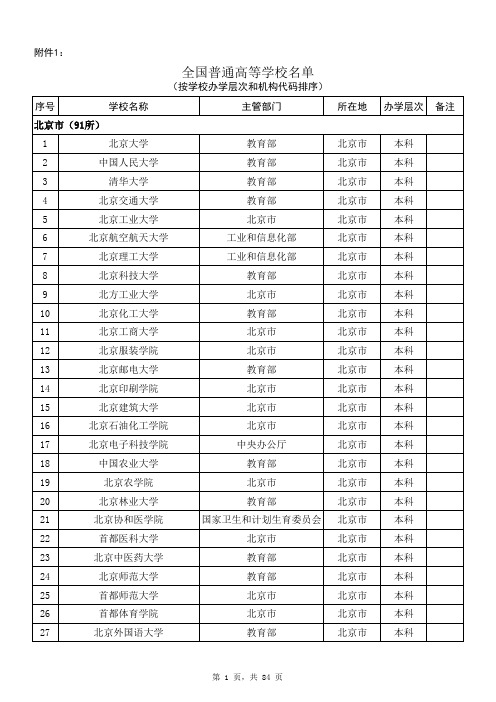 2015年全国普通高等学校名单