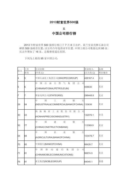 2013财富世界500强之中国公司