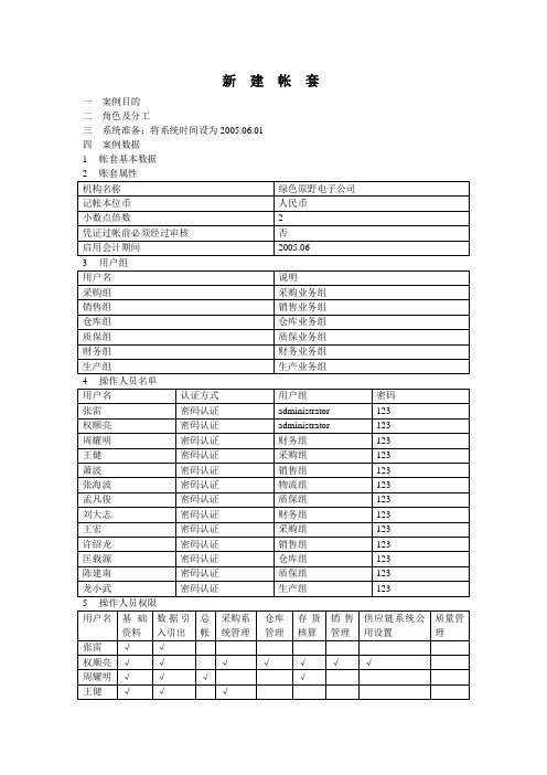 实训1新建帐套