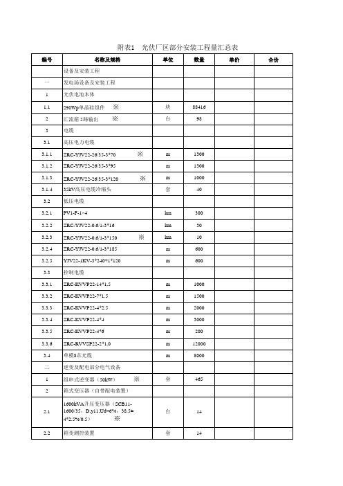 海南光伏工程量清单