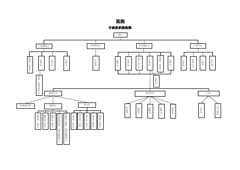 医院组织框架图