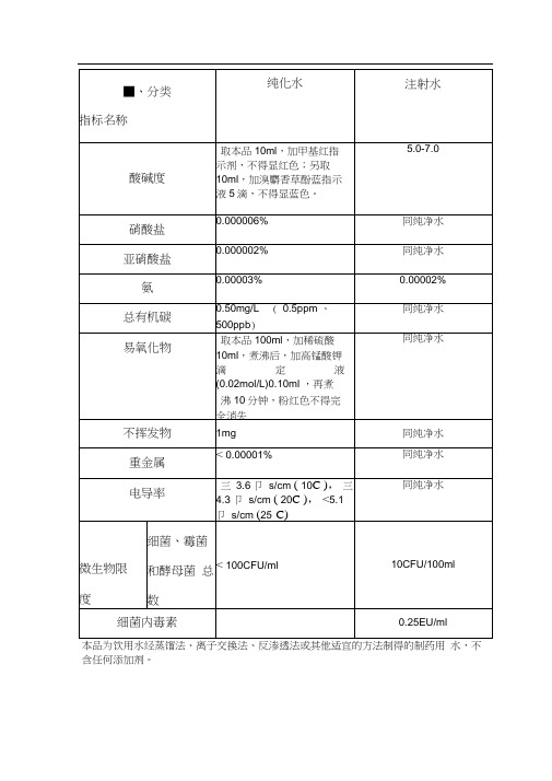 2015药典纯化水注射水检验标准