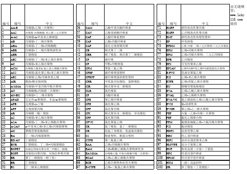 常见聚合物名称英汉对照、英文简称