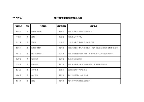 第三批省级科技特派员名单【模板】