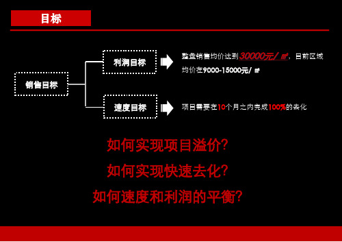 高端销售思路XXXX39课件