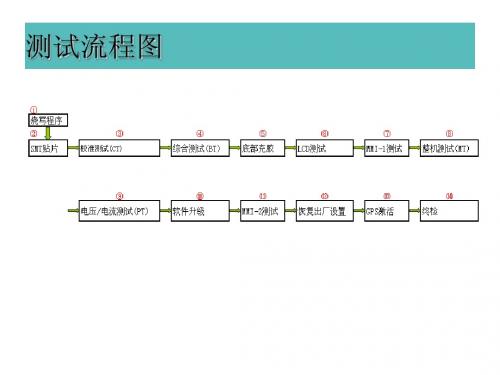 手机测试流程