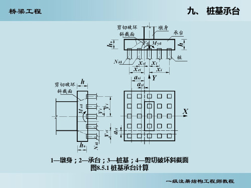 桥梁8—桩基承台计算