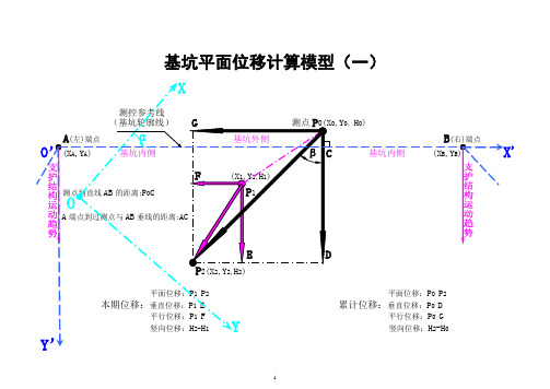 基坑监测计算程序【范例】