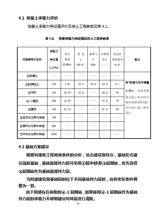 承载力特征值