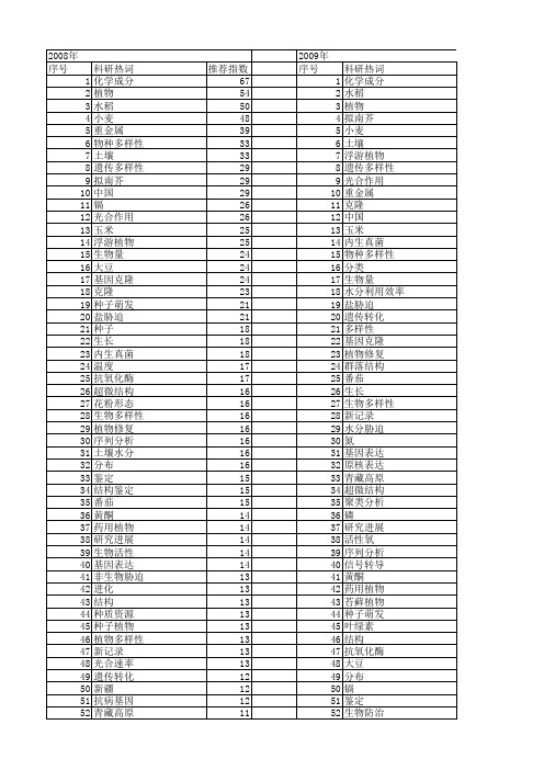 【国家自然科学基金】_植物_基金支持热词逐年推荐_【万方软件创新助手】_20140730