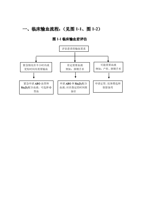 临床输血流程