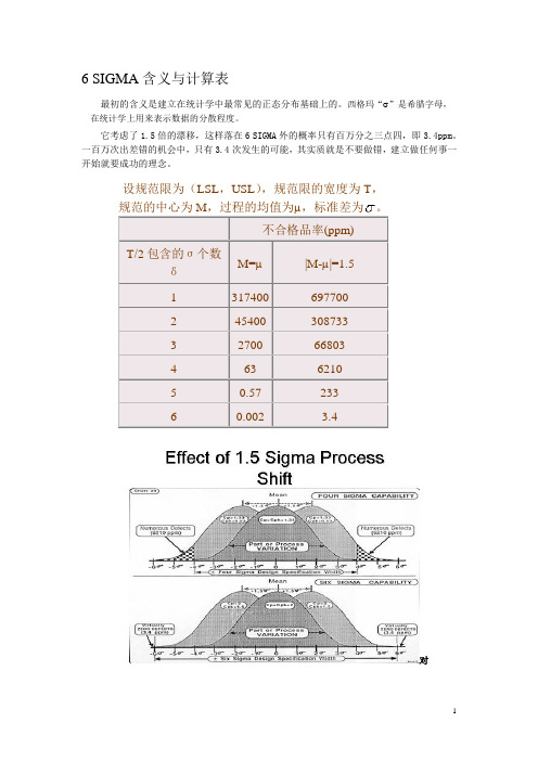 SIGMA含义与计算表