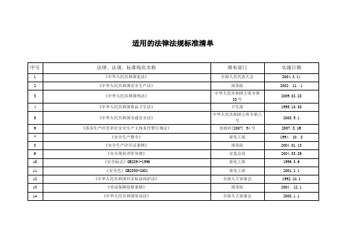 企业适用的法律法规标准清单