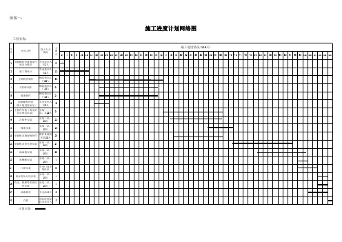 施工进度计划表、施工网络图