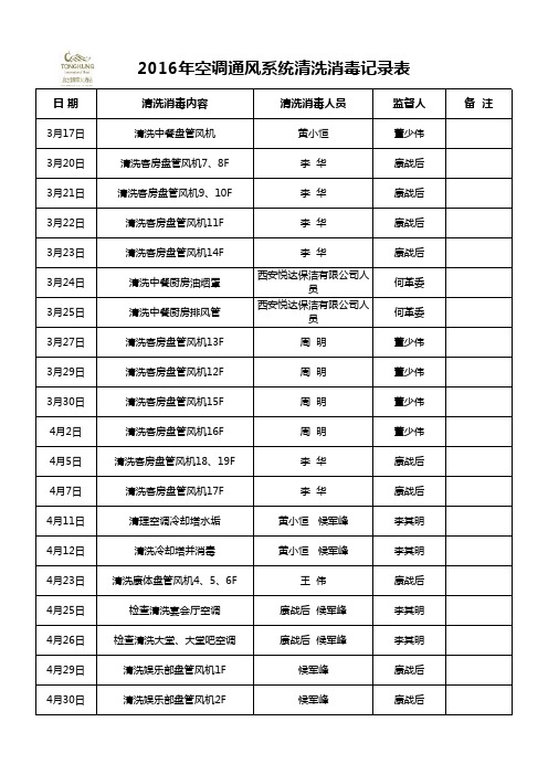 空调通风系统清洗消毒记录表