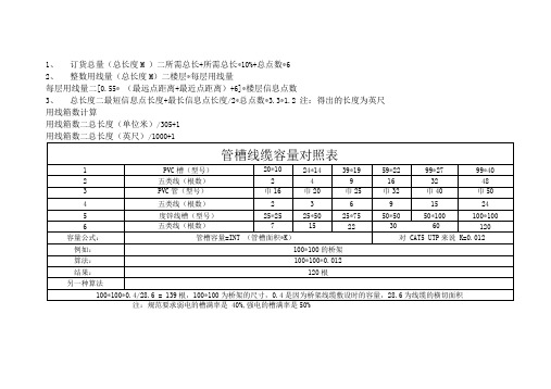 线缆计算公式-管槽线缆容量对照表