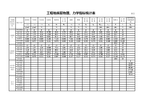 力学性质表